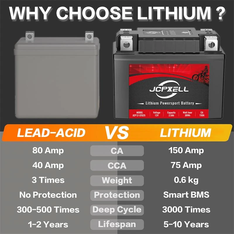 why choose lithium why choose lithium