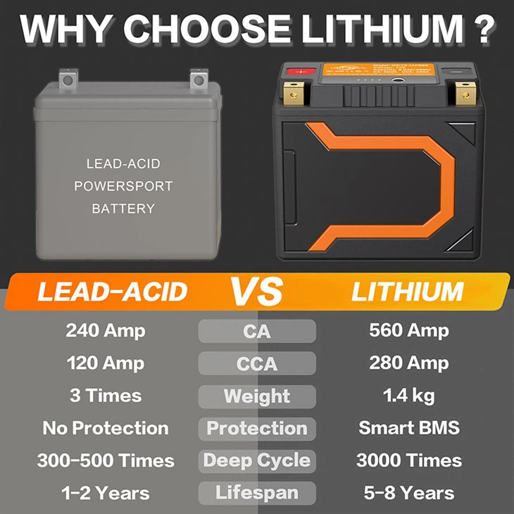 info-1-1 Ytx12 Bs Lithium factory